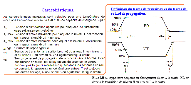 Les caract&eacute;ristiques