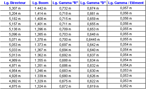 Les fréquences