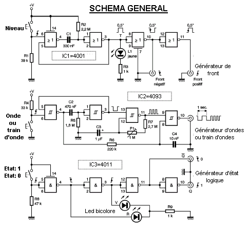 Schéma général