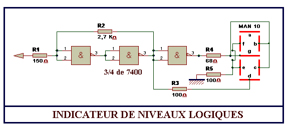 Le schéma