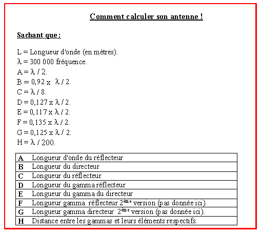 De la précision