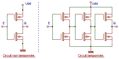 Sch&eacute;ma des s&eacute;ries tamponn&eacute;es 